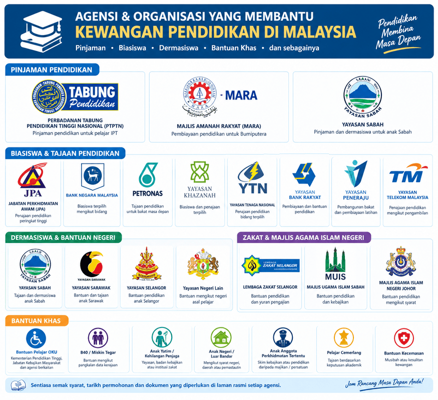 Panduan Bantuan Pendidikan Malaysia (1)